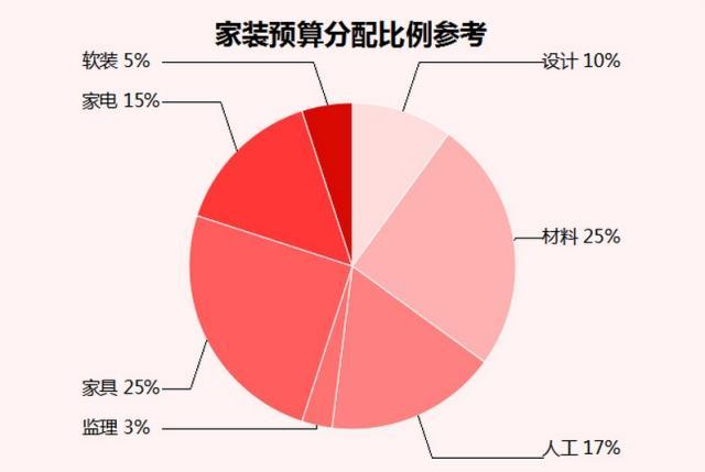 裝修前這些事情不做，裝修后絕對(duì)后悔！